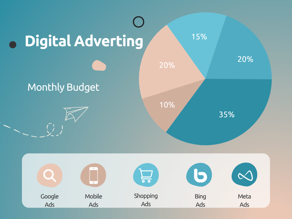 Digital Advertising Budgeting base on conversion