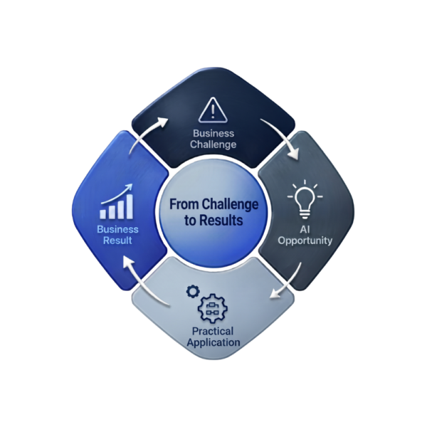 Business First. AI Enabled. People Centered.