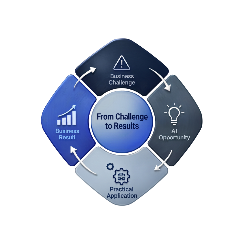 Business First. AI Enabled. People Centered. Business First. AI Enabled. People Centered.