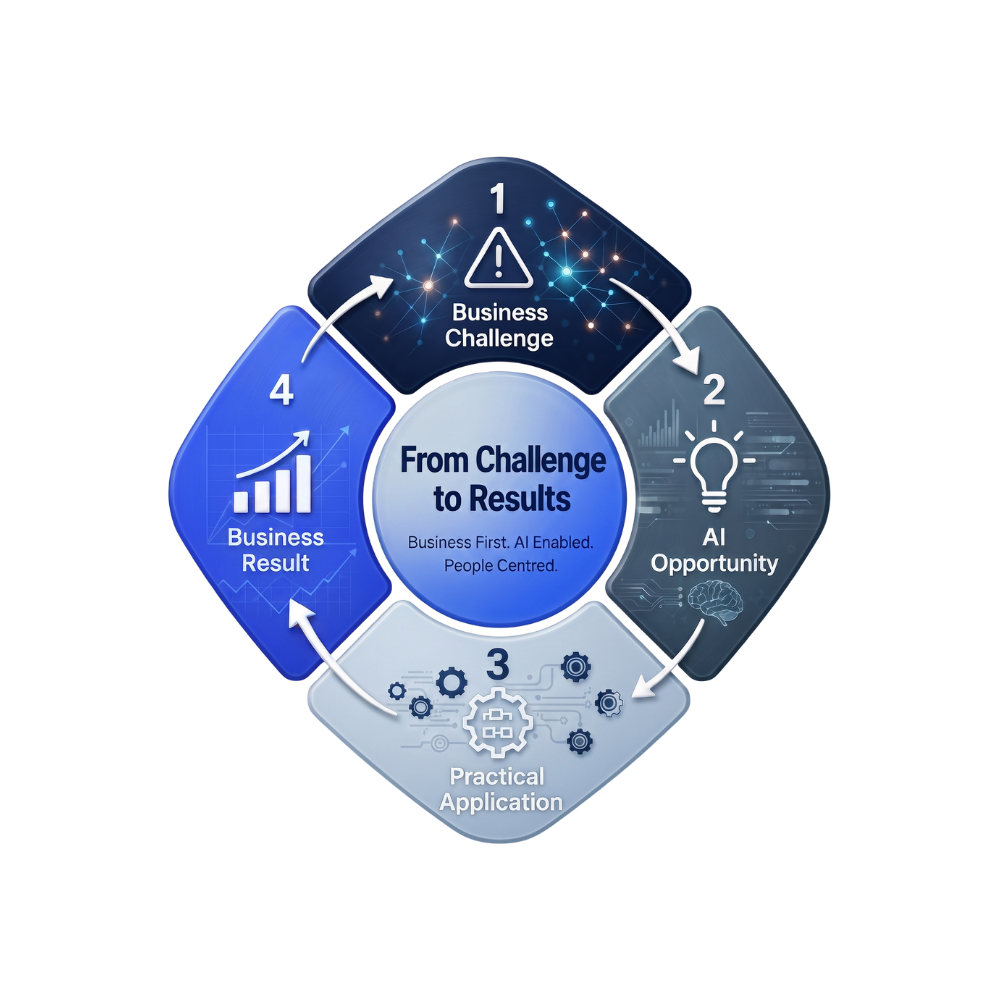 Obizmax AI AI Workflow