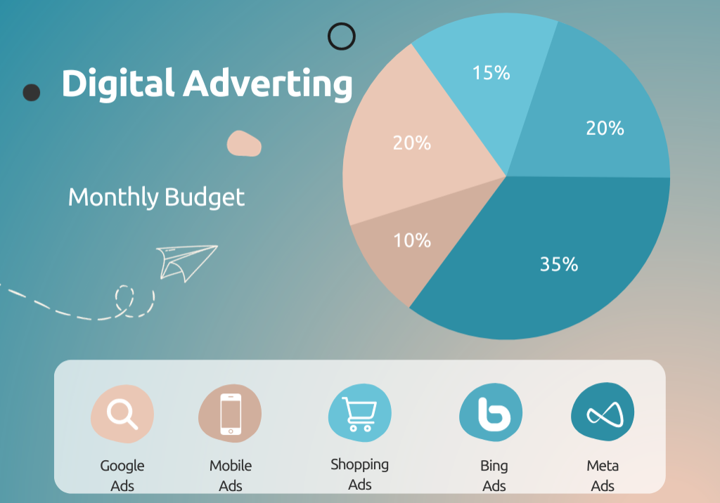 Digital Advertising Budgeting base on conversion
